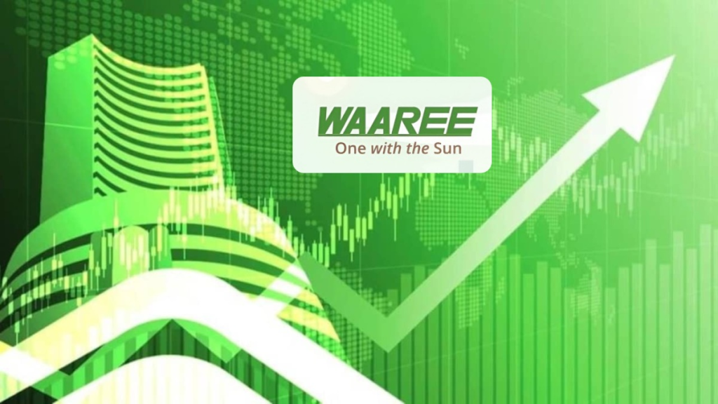 Waaree Energies Share Price Today – Complete Investor Guide (2026)